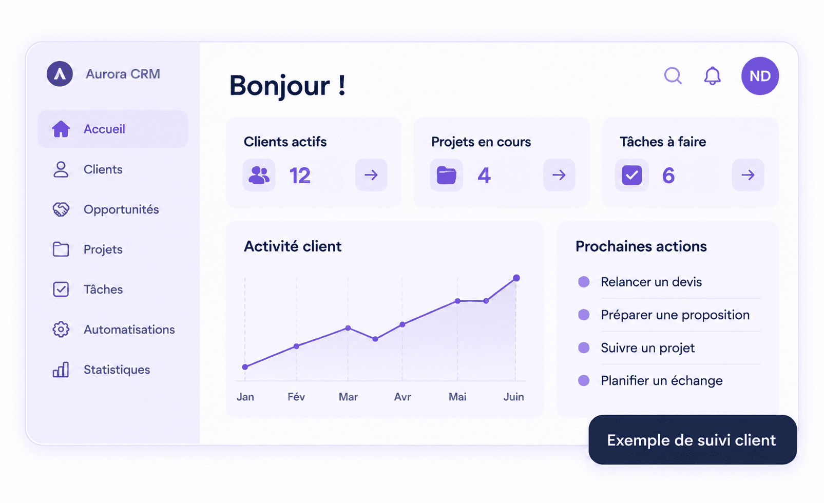 Aperçu illustré d'Aurora CRM : clients actifs, projets, tâches, activité et prochaines actions